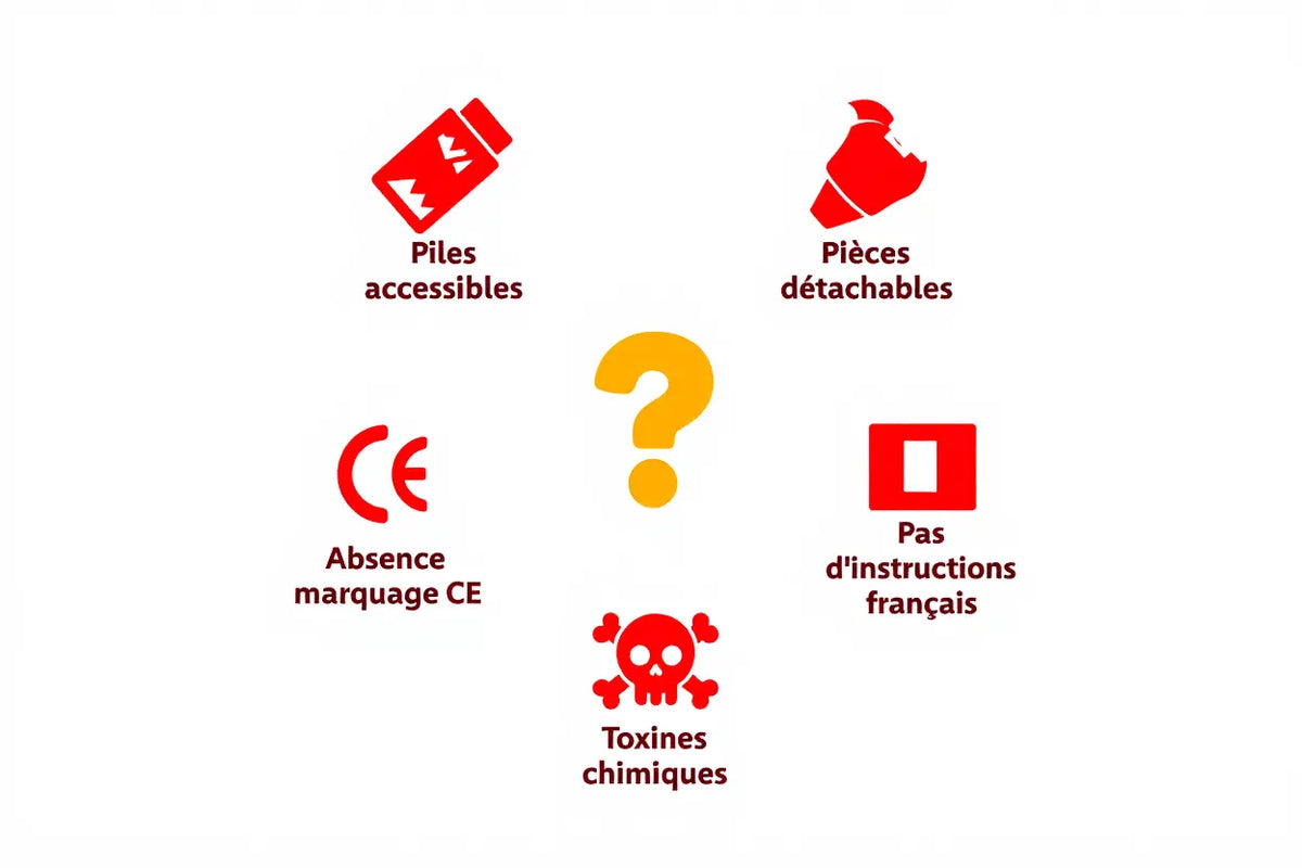 Jouets dangereux : la DGCCRF alerte sur les marketplaces
